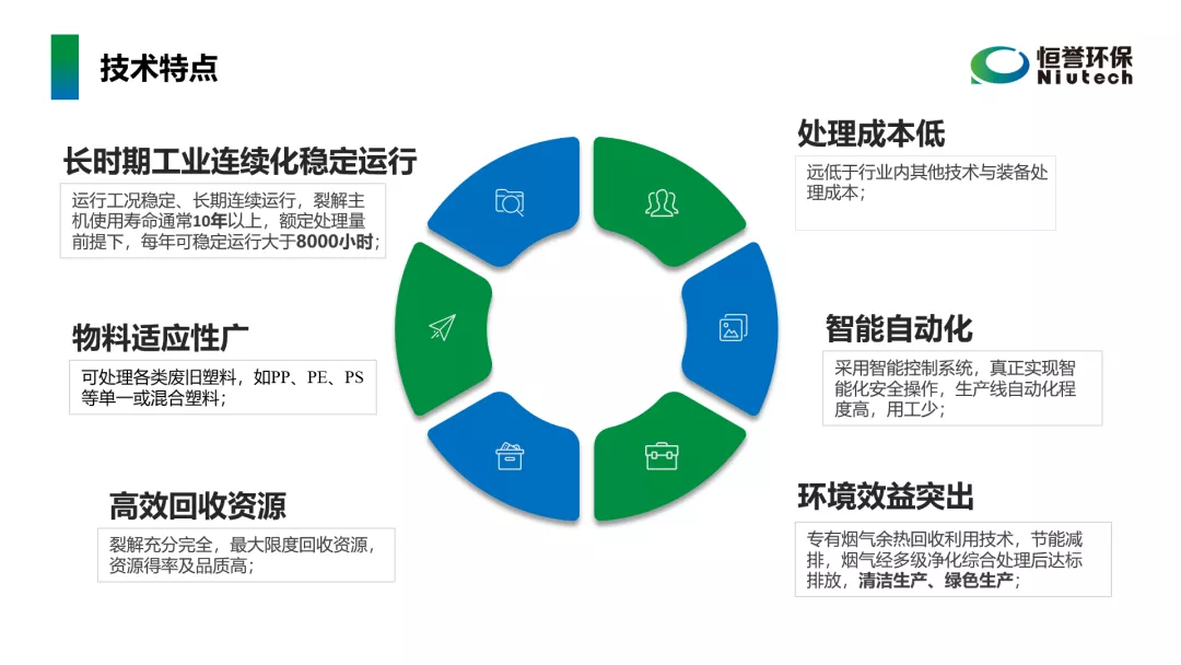 工信部鼓勵廢塑料化學循環(huán)，推廣熱裂解技術(shù)