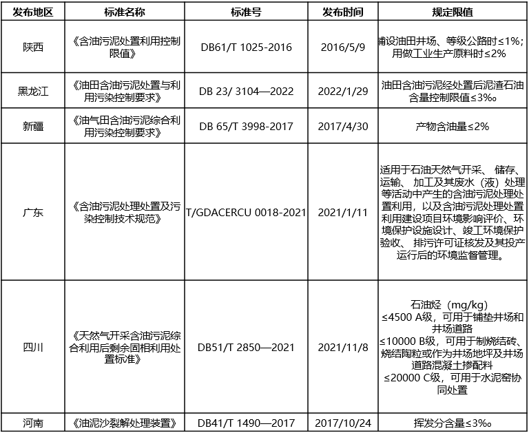 含油污泥的“終結(jié)者”，恒譽(yù)環(huán)保熱解處置方案“變廢為寶”