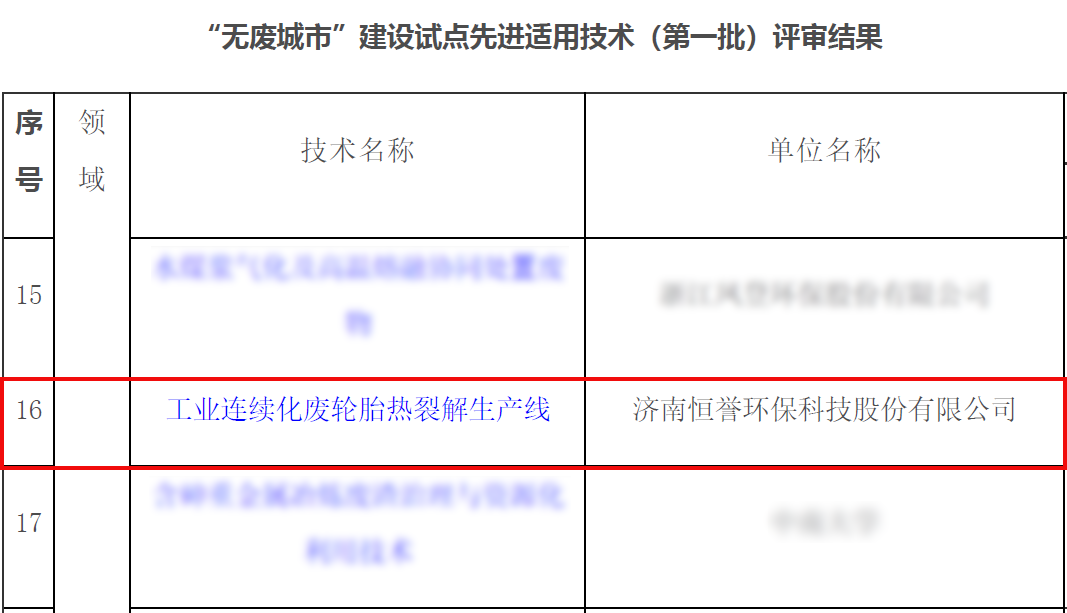 專注除“廢”，綠色發(fā)展，恒譽(yù)環(huán)保助力十四五“無廢城市”建設(shè)