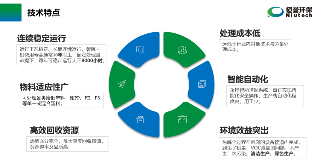 六部委提“推動廢塑料、廢棄橡膠等廢舊化工材料再生和循環(huán)利用”